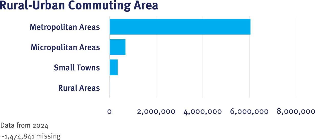 GPC CRN Table 1 RUCA graphic