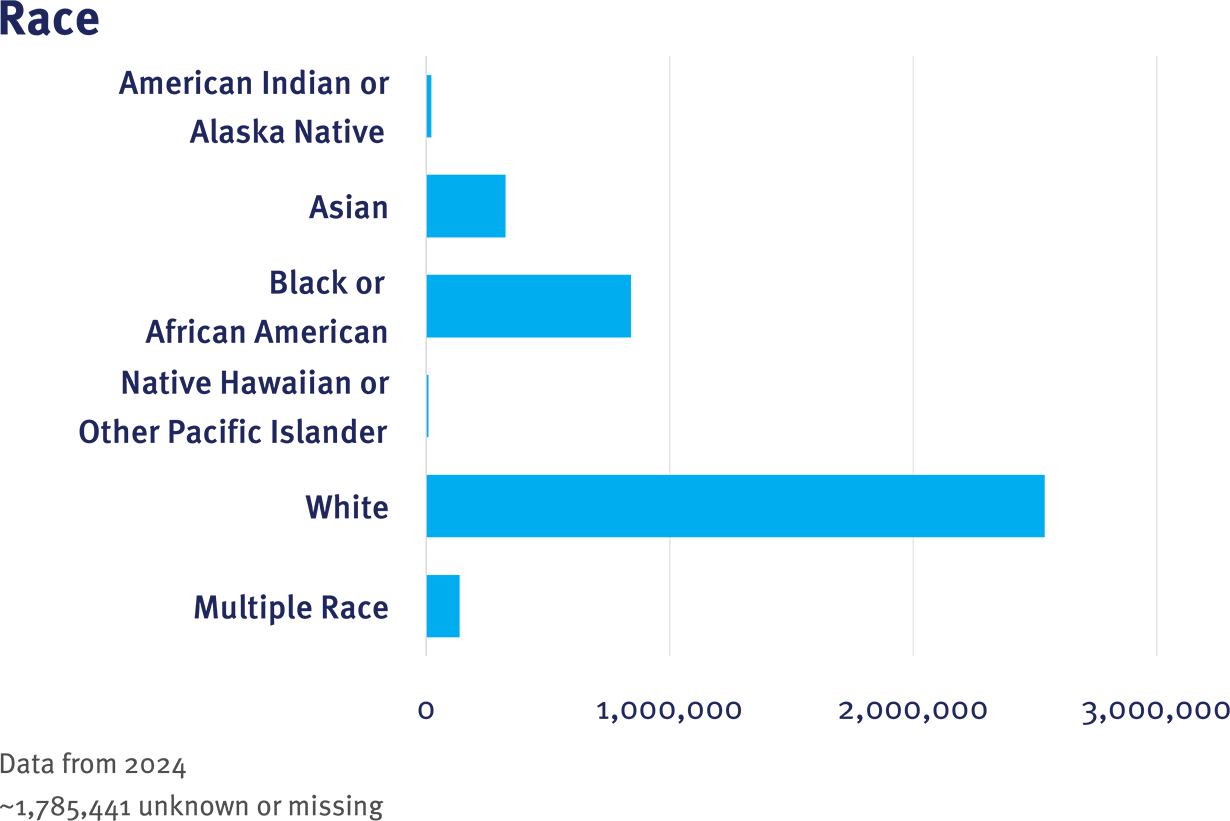 INSIGHT CRN Table 1 Race graphic