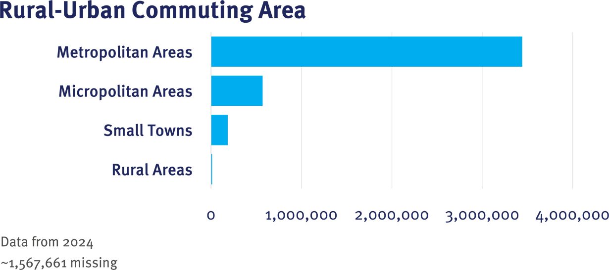 PaTH CRN Table 1 RUCA graphic