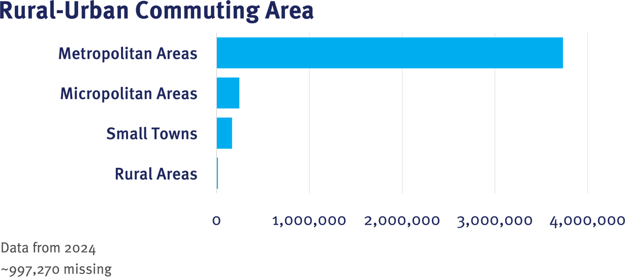 REACHnet CRN Table 1 RUCA graphic