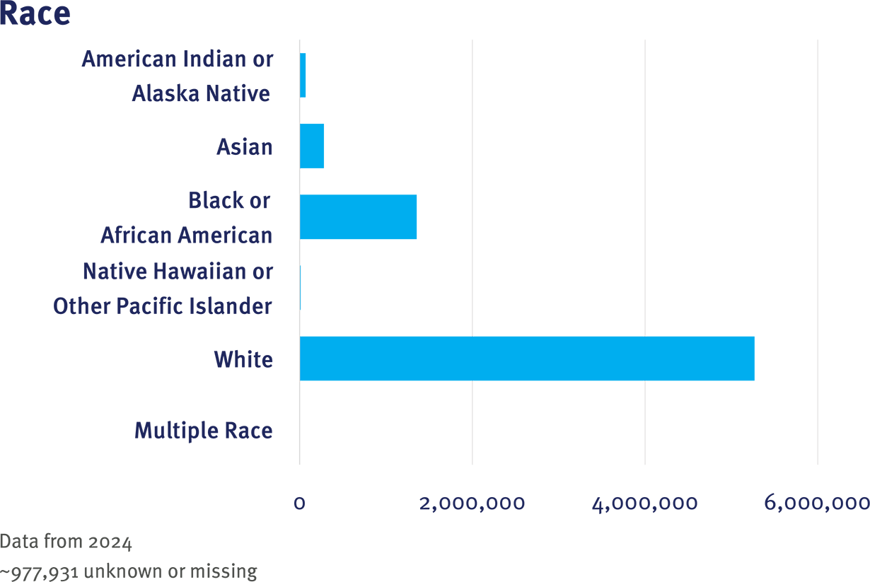 STAR CRN Table 1 Race graphic