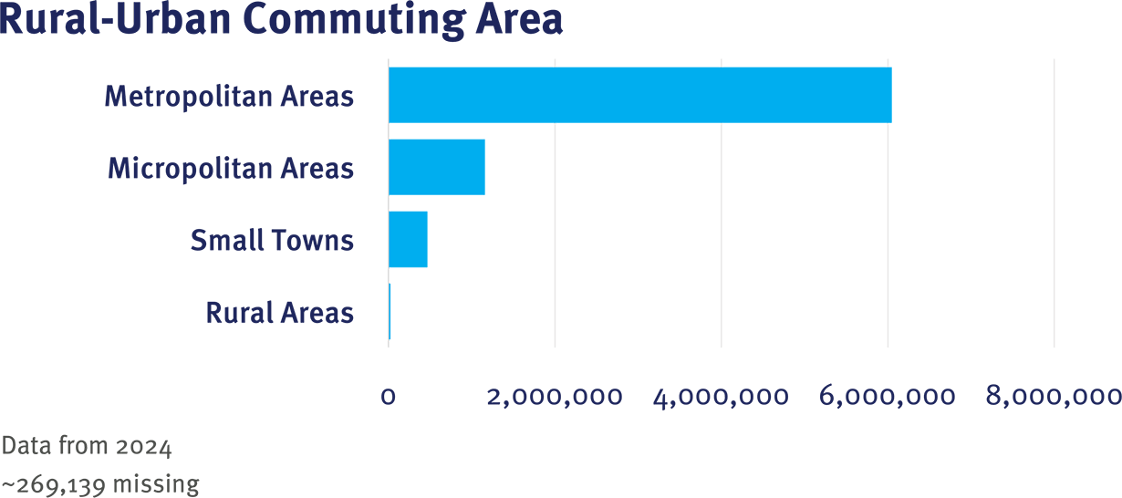 STAR CRN Table 1 RUCA graphic