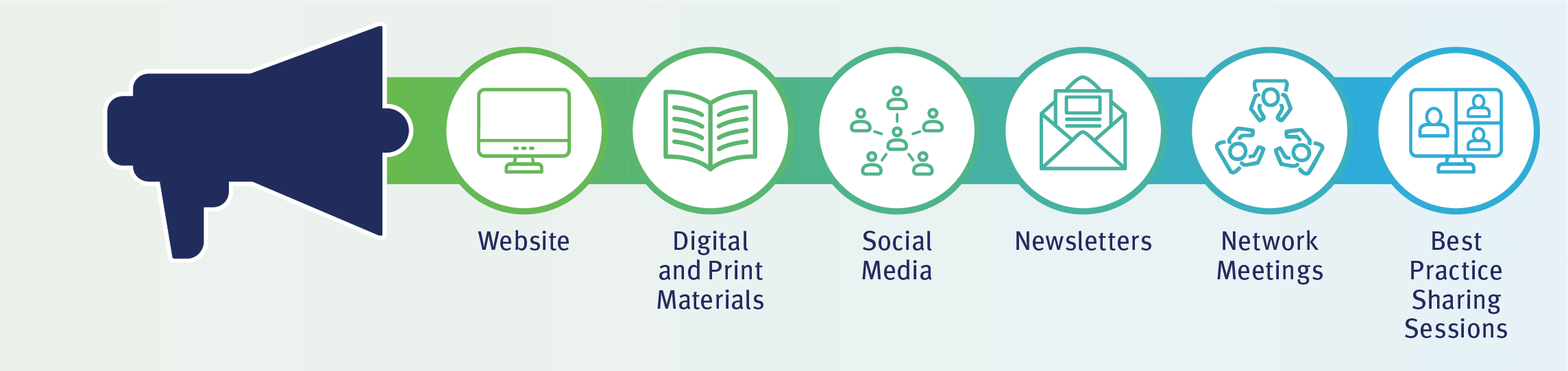 pcornet_module-4_communication-channels
