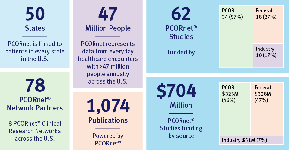 PCORnet_vetted-resource_05may2026
