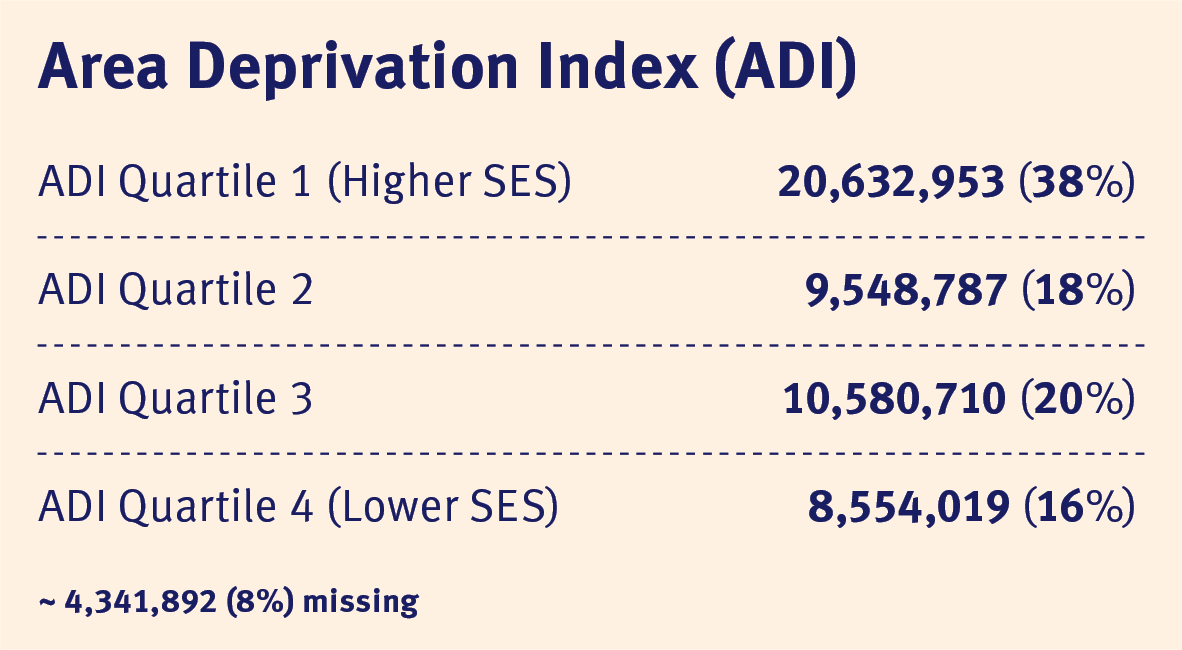 Area Deprivation Index (ADI) 2025