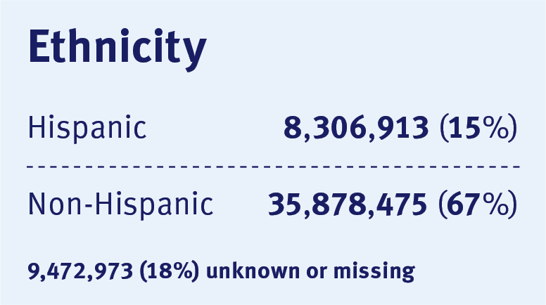 Ethnicity 2025