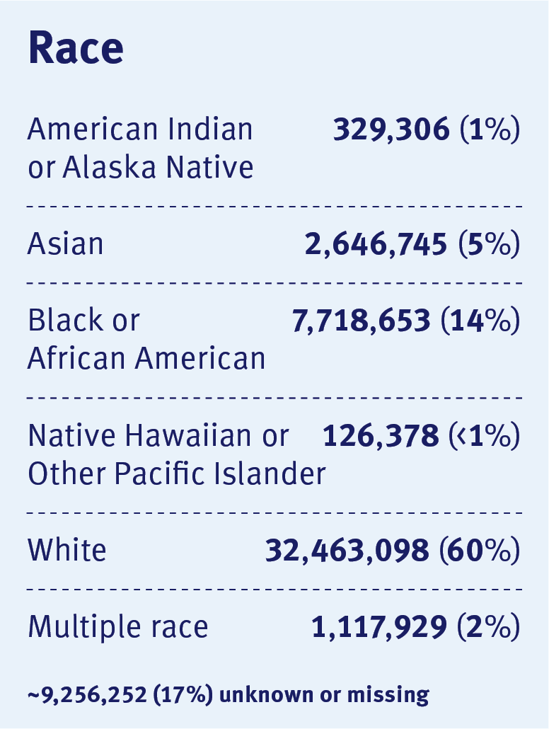 Race 2025