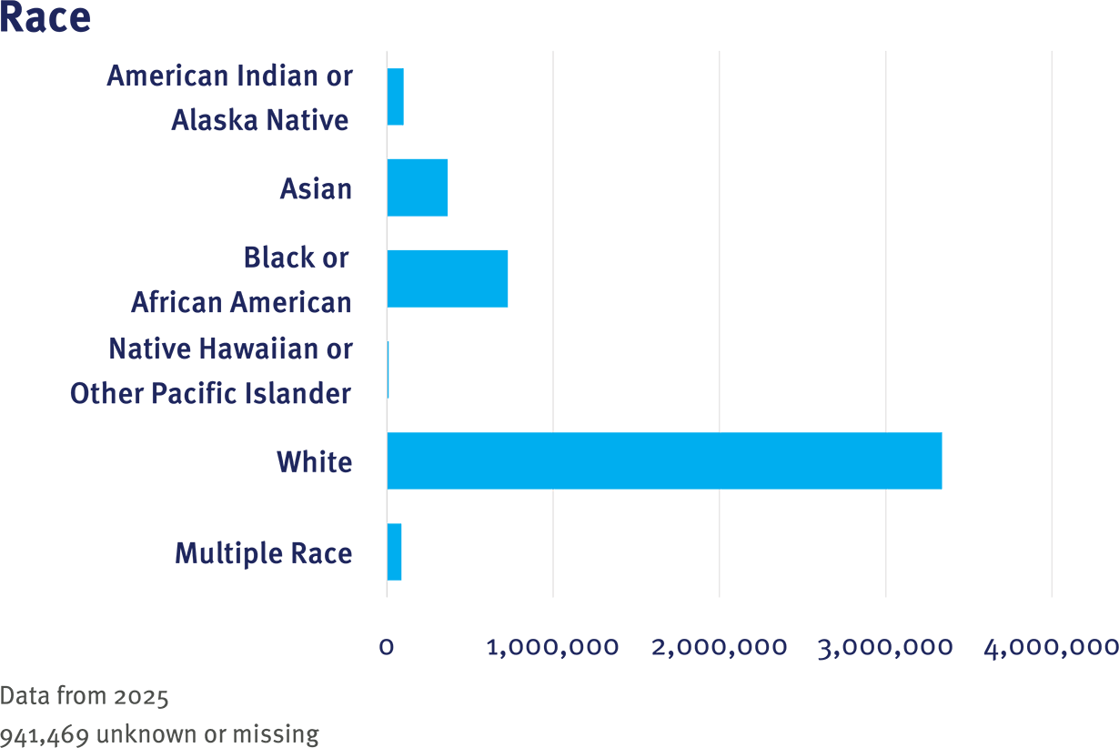 CRN Table 1 Race graphic