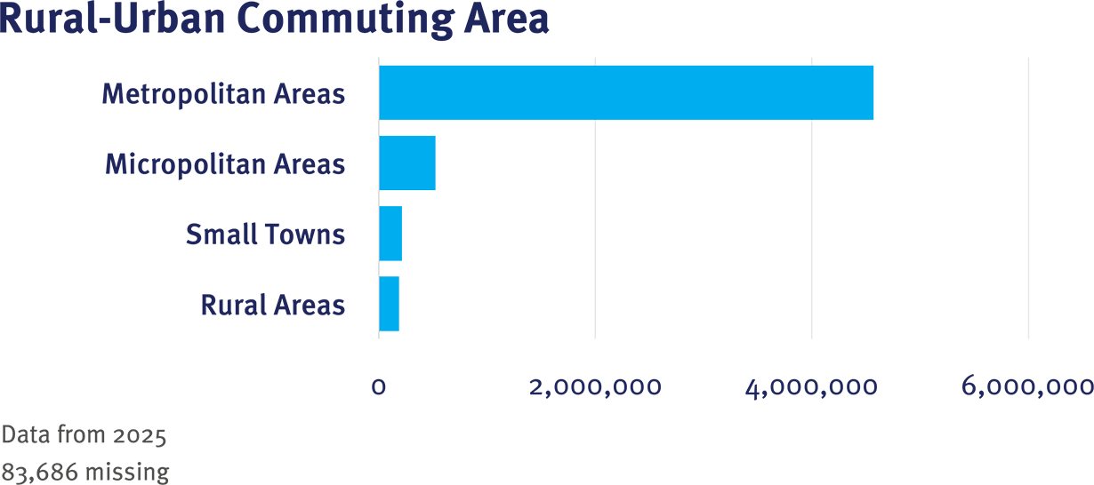 CRN Table 1 RUCA graphic