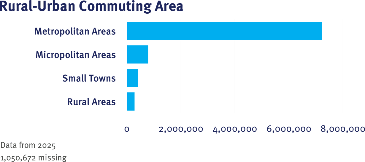 CRN Table 1 RUCA graphic