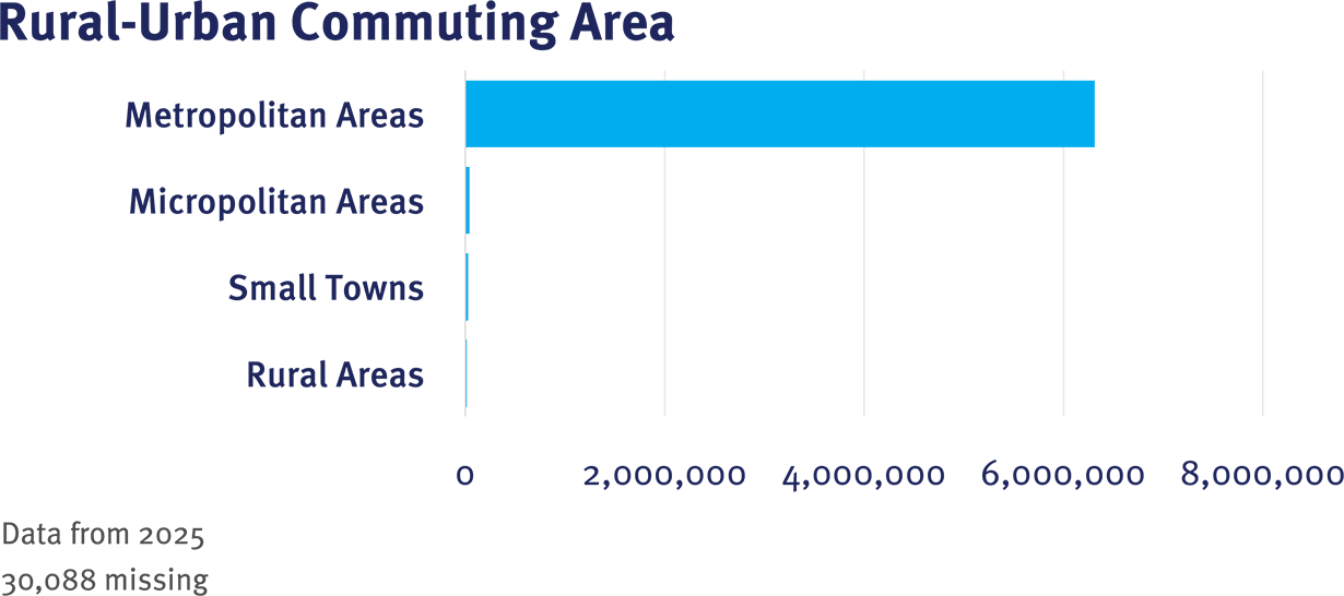 CRN Table 1 RUCA graphic