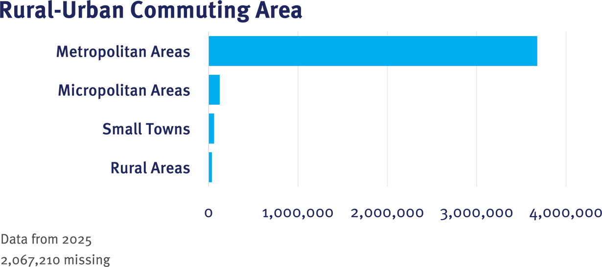 CRN Table 1 RUCA graphic