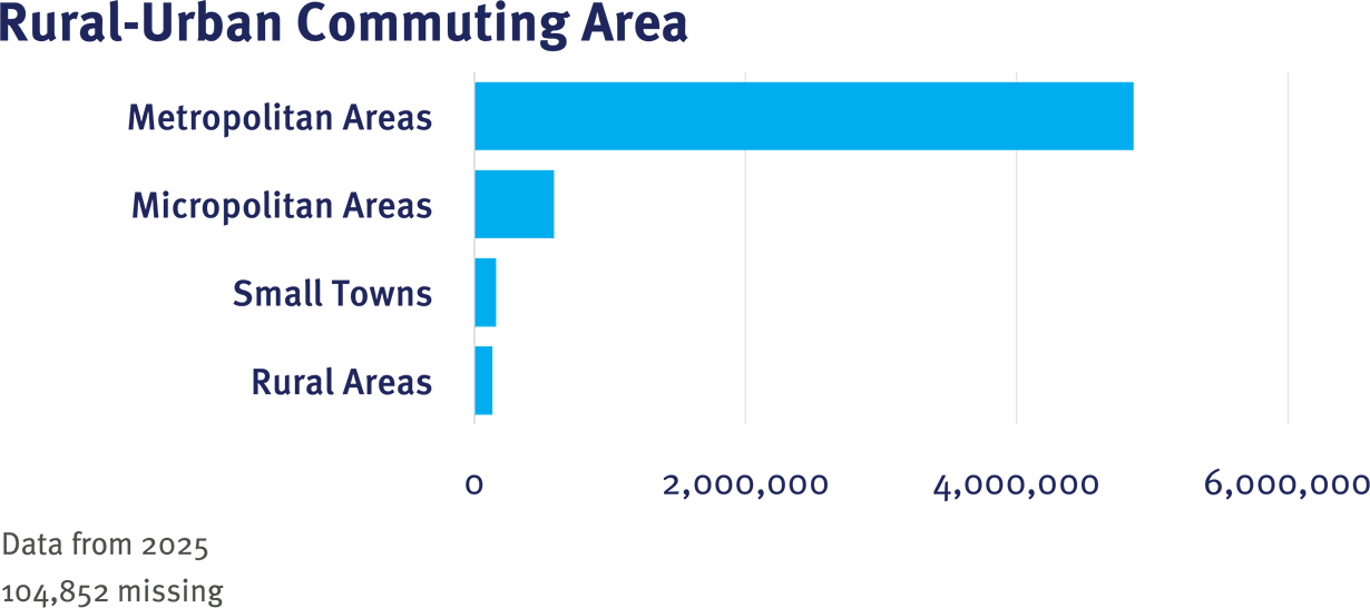 CRN Table 1 RUCA graphic