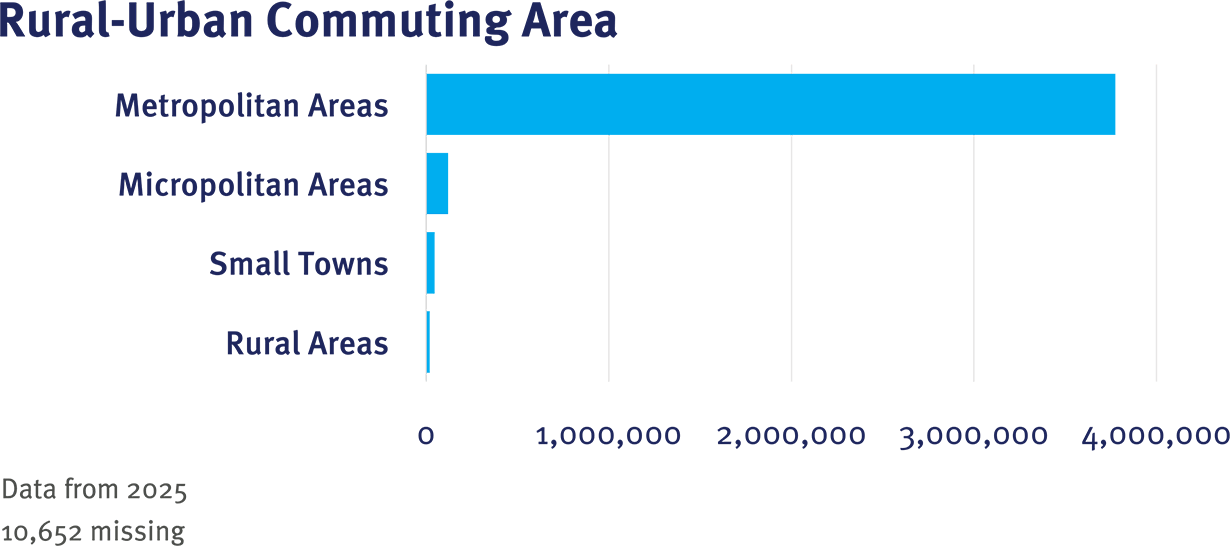 CRN Table 1 RUCA graphic