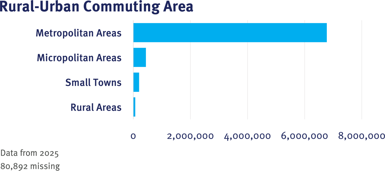 CRN Table 1 RUCA graphic