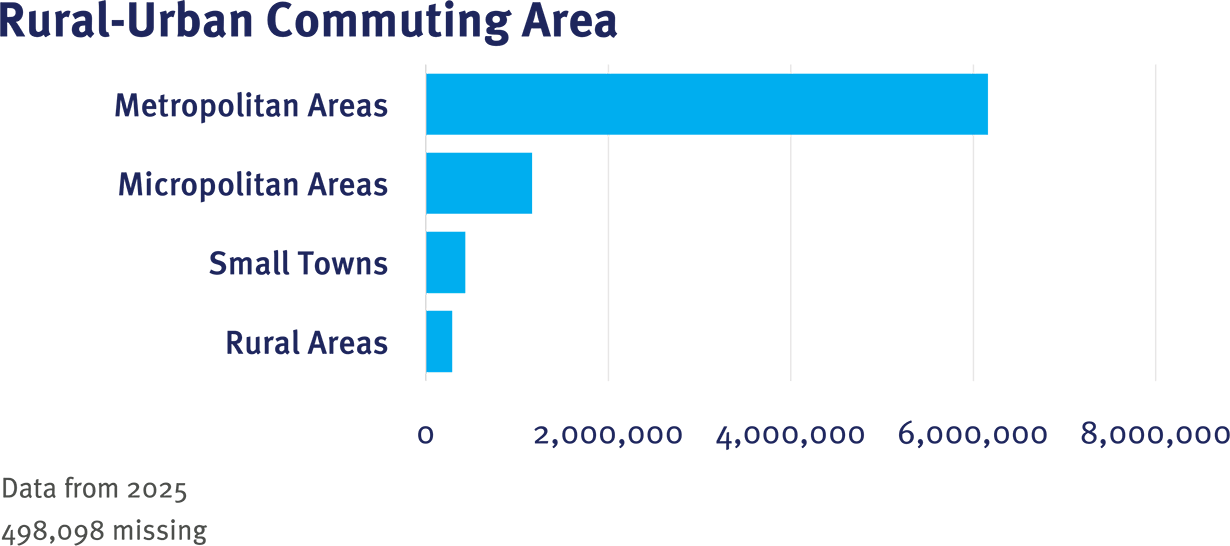 CRN Table 1 RUCA graphic