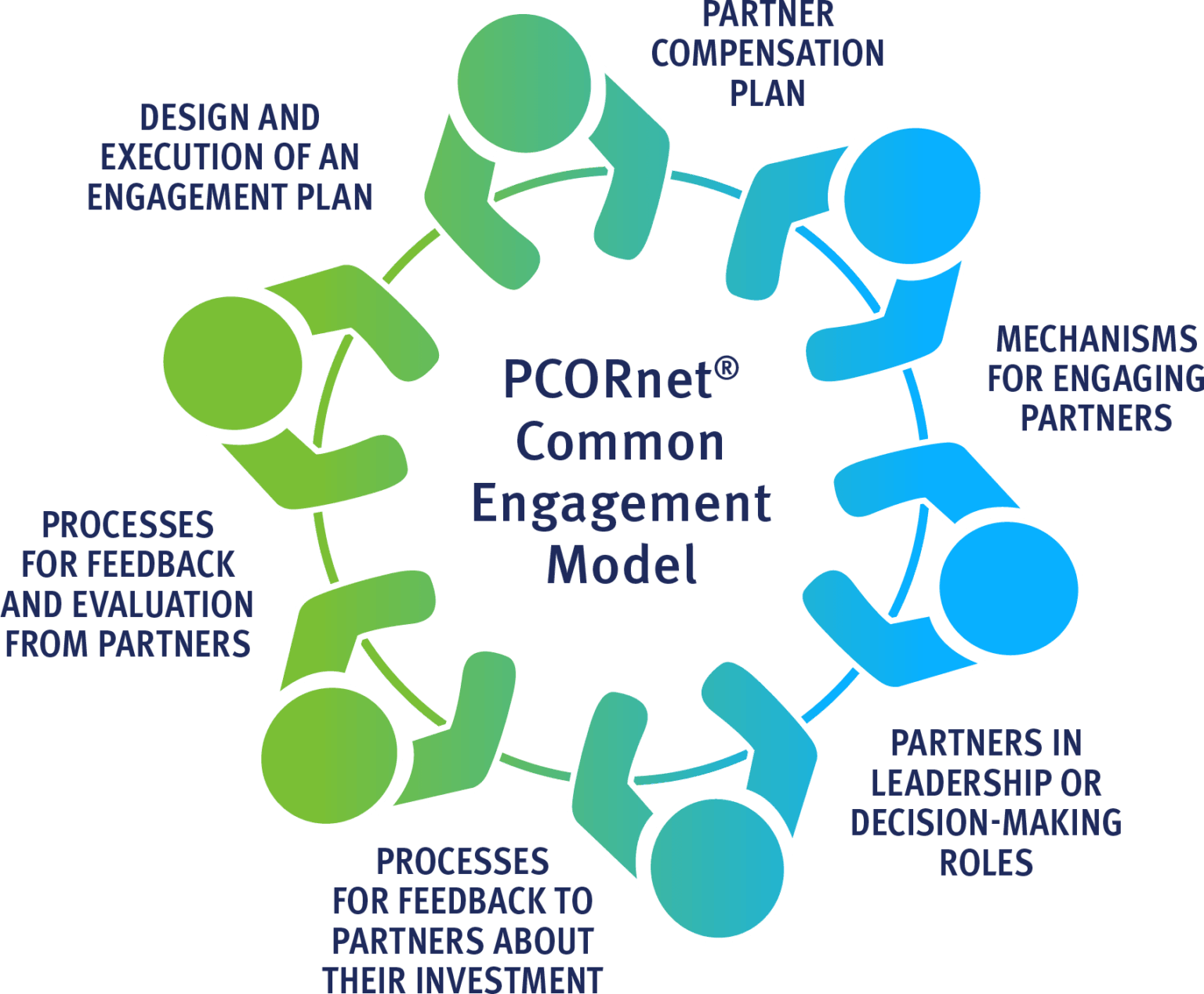 pcornet_cem_figure_abbreviated_24jun2026-1536x1268